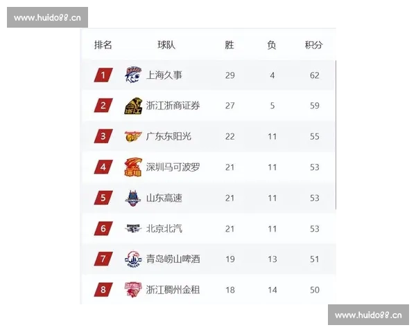 最新篮球联赛积分榜全面解析球队排名走势与胜负关键影响因素 - 副本 (2) 最新篮球联赛积分榜全面解析球队排名走势与胜负关键影响因素 - 副本 (2)