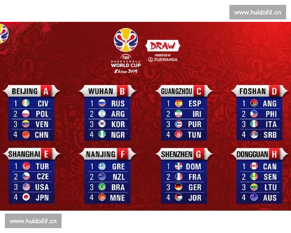 篮球世界杯赛制全解析及比赛流程与晋级规则详解 - 副本 - 副本 - 副本 篮球世界杯赛制全解析及比赛流程与晋级规则详解 - 副本 - 副本 - 副本